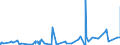 KN 41019000 /Exporte /Einheit = Preise (Euro/Tonne) /Partnerland: Norwegen /Meldeland: Eur27_2020 /41019000:Croupons, Halbcroupons und BauchstÃ¼cke Sowie Gespaltene Rohe HÃ¤ute und Felle von Rindern und KÃ¤lbern `einschl. BÃ¼ffeln` Oder von Pferden und Anderen Einhufern, Auch Enthaart, Frisch Oder Gesalzen, Getrocknet, GeÃ¤schert, Gepickelt Oder Anders Konserviert und Ganze Rohe HÃ¤ute und Felle mit Einem StÃ¼ckgewicht von > 8 kg Jedoch < 16 kg Wenn sie nur Getrocknet und von > 10 kg Jedoch < 16 kg Wenn sie Trocken Gesalzen Sind (Ausg. Gegerbt, zu Pergament- Oder Rohhautleder Konserviert Oder Zugerichtet)