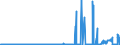 KN 41019000 /Exporte /Einheit = Preise (Euro/Tonne) /Partnerland: Schweden /Meldeland: Eur27_2020 /41019000:Croupons, Halbcroupons und BauchstÃ¼cke Sowie Gespaltene Rohe HÃ¤ute und Felle von Rindern und KÃ¤lbern `einschl. BÃ¼ffeln` Oder von Pferden und Anderen Einhufern, Auch Enthaart, Frisch Oder Gesalzen, Getrocknet, GeÃ¤schert, Gepickelt Oder Anders Konserviert und Ganze Rohe HÃ¤ute und Felle mit Einem StÃ¼ckgewicht von > 8 kg Jedoch < 16 kg Wenn sie nur Getrocknet und von > 10 kg Jedoch < 16 kg Wenn sie Trocken Gesalzen Sind (Ausg. Gegerbt, zu Pergament- Oder Rohhautleder Konserviert Oder Zugerichtet)