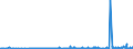 KN 41019000 /Exporte /Einheit = Preise (Euro/Tonne) /Partnerland: Schweiz /Meldeland: Eur27_2020 /41019000:Croupons, Halbcroupons und BauchstÃ¼cke Sowie Gespaltene Rohe HÃ¤ute und Felle von Rindern und KÃ¤lbern `einschl. BÃ¼ffeln` Oder von Pferden und Anderen Einhufern, Auch Enthaart, Frisch Oder Gesalzen, Getrocknet, GeÃ¤schert, Gepickelt Oder Anders Konserviert und Ganze Rohe HÃ¤ute und Felle mit Einem StÃ¼ckgewicht von > 8 kg Jedoch < 16 kg Wenn sie nur Getrocknet und von > 10 kg Jedoch < 16 kg Wenn sie Trocken Gesalzen Sind (Ausg. Gegerbt, zu Pergament- Oder Rohhautleder Konserviert Oder Zugerichtet)
