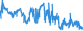 KN 41019000 /Exporte /Einheit = Preise (Euro/Tonne) /Partnerland: Tuerkei /Meldeland: Eur27_2020 /41019000:Croupons, Halbcroupons und BauchstÃ¼cke Sowie Gespaltene Rohe HÃ¤ute und Felle von Rindern und KÃ¤lbern `einschl. BÃ¼ffeln` Oder von Pferden und Anderen Einhufern, Auch Enthaart, Frisch Oder Gesalzen, Getrocknet, GeÃ¤schert, Gepickelt Oder Anders Konserviert und Ganze Rohe HÃ¤ute und Felle mit Einem StÃ¼ckgewicht von > 8 kg Jedoch < 16 kg Wenn sie nur Getrocknet und von > 10 kg Jedoch < 16 kg Wenn sie Trocken Gesalzen Sind (Ausg. Gegerbt, zu Pergament- Oder Rohhautleder Konserviert Oder Zugerichtet)