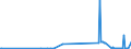 KN 41019000 /Exporte /Einheit = Preise (Euro/Tonne) /Partnerland: Lettland /Meldeland: Eur27_2020 /41019000:Croupons, Halbcroupons und BauchstÃ¼cke Sowie Gespaltene Rohe HÃ¤ute und Felle von Rindern und KÃ¤lbern `einschl. BÃ¼ffeln` Oder von Pferden und Anderen Einhufern, Auch Enthaart, Frisch Oder Gesalzen, Getrocknet, GeÃ¤schert, Gepickelt Oder Anders Konserviert und Ganze Rohe HÃ¤ute und Felle mit Einem StÃ¼ckgewicht von > 8 kg Jedoch < 16 kg Wenn sie nur Getrocknet und von > 10 kg Jedoch < 16 kg Wenn sie Trocken Gesalzen Sind (Ausg. Gegerbt, zu Pergament- Oder Rohhautleder Konserviert Oder Zugerichtet)