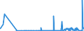 KN 41019000 /Exporte /Einheit = Preise (Euro/Tonne) /Partnerland: Litauen /Meldeland: Eur27_2020 /41019000:Croupons, Halbcroupons und BauchstÃ¼cke Sowie Gespaltene Rohe HÃ¤ute und Felle von Rindern und KÃ¤lbern `einschl. BÃ¼ffeln` Oder von Pferden und Anderen Einhufern, Auch Enthaart, Frisch Oder Gesalzen, Getrocknet, GeÃ¤schert, Gepickelt Oder Anders Konserviert und Ganze Rohe HÃ¤ute und Felle mit Einem StÃ¼ckgewicht von > 8 kg Jedoch < 16 kg Wenn sie nur Getrocknet und von > 10 kg Jedoch < 16 kg Wenn sie Trocken Gesalzen Sind (Ausg. Gegerbt, zu Pergament- Oder Rohhautleder Konserviert Oder Zugerichtet)