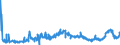 KN 41019000 /Exporte /Einheit = Preise (Euro/Tonne) /Partnerland: Polen /Meldeland: Eur27_2020 /41019000:Croupons, Halbcroupons und BauchstÃ¼cke Sowie Gespaltene Rohe HÃ¤ute und Felle von Rindern und KÃ¤lbern `einschl. BÃ¼ffeln` Oder von Pferden und Anderen Einhufern, Auch Enthaart, Frisch Oder Gesalzen, Getrocknet, GeÃ¤schert, Gepickelt Oder Anders Konserviert und Ganze Rohe HÃ¤ute und Felle mit Einem StÃ¼ckgewicht von > 8 kg Jedoch < 16 kg Wenn sie nur Getrocknet und von > 10 kg Jedoch < 16 kg Wenn sie Trocken Gesalzen Sind (Ausg. Gegerbt, zu Pergament- Oder Rohhautleder Konserviert Oder Zugerichtet)