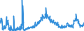 KN 41019000 /Exporte /Einheit = Preise (Euro/Tonne) /Partnerland: Slowakei /Meldeland: Eur27_2020 /41019000:Croupons, Halbcroupons und BauchstÃ¼cke Sowie Gespaltene Rohe HÃ¤ute und Felle von Rindern und KÃ¤lbern `einschl. BÃ¼ffeln` Oder von Pferden und Anderen Einhufern, Auch Enthaart, Frisch Oder Gesalzen, Getrocknet, GeÃ¤schert, Gepickelt Oder Anders Konserviert und Ganze Rohe HÃ¤ute und Felle mit Einem StÃ¼ckgewicht von > 8 kg Jedoch < 16 kg Wenn sie nur Getrocknet und von > 10 kg Jedoch < 16 kg Wenn sie Trocken Gesalzen Sind (Ausg. Gegerbt, zu Pergament- Oder Rohhautleder Konserviert Oder Zugerichtet)