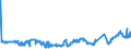 KN 41019000 /Exporte /Einheit = Preise (Euro/Tonne) /Partnerland: Ukraine /Meldeland: Eur27_2020 /41019000:Croupons, Halbcroupons und BauchstÃ¼cke Sowie Gespaltene Rohe HÃ¤ute und Felle von Rindern und KÃ¤lbern `einschl. BÃ¼ffeln` Oder von Pferden und Anderen Einhufern, Auch Enthaart, Frisch Oder Gesalzen, Getrocknet, GeÃ¤schert, Gepickelt Oder Anders Konserviert und Ganze Rohe HÃ¤ute und Felle mit Einem StÃ¼ckgewicht von > 8 kg Jedoch < 16 kg Wenn sie nur Getrocknet und von > 10 kg Jedoch < 16 kg Wenn sie Trocken Gesalzen Sind (Ausg. Gegerbt, zu Pergament- Oder Rohhautleder Konserviert Oder Zugerichtet)