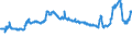 KN 41019000 /Exporte /Einheit = Preise (Euro/Tonne) /Partnerland: Serbien /Meldeland: Eur27_2020 /41019000:Croupons, Halbcroupons und BauchstÃ¼cke Sowie Gespaltene Rohe HÃ¤ute und Felle von Rindern und KÃ¤lbern `einschl. BÃ¼ffeln` Oder von Pferden und Anderen Einhufern, Auch Enthaart, Frisch Oder Gesalzen, Getrocknet, GeÃ¤schert, Gepickelt Oder Anders Konserviert und Ganze Rohe HÃ¤ute und Felle mit Einem StÃ¼ckgewicht von > 8 kg Jedoch < 16 kg Wenn sie nur Getrocknet und von > 10 kg Jedoch < 16 kg Wenn sie Trocken Gesalzen Sind (Ausg. Gegerbt, zu Pergament- Oder Rohhautleder Konserviert Oder Zugerichtet)