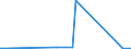 KN 41019000 /Exporte /Einheit = Preise (Euro/Tonne) /Partnerland: Elfenbeink. /Meldeland: Eur27_2020 /41019000:Croupons, Halbcroupons und BauchstÃ¼cke Sowie Gespaltene Rohe HÃ¤ute und Felle von Rindern und KÃ¤lbern `einschl. BÃ¼ffeln` Oder von Pferden und Anderen Einhufern, Auch Enthaart, Frisch Oder Gesalzen, Getrocknet, GeÃ¤schert, Gepickelt Oder Anders Konserviert und Ganze Rohe HÃ¤ute und Felle mit Einem StÃ¼ckgewicht von > 8 kg Jedoch < 16 kg Wenn sie nur Getrocknet und von > 10 kg Jedoch < 16 kg Wenn sie Trocken Gesalzen Sind (Ausg. Gegerbt, zu Pergament- Oder Rohhautleder Konserviert Oder Zugerichtet)