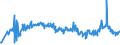 KN 41019000 /Exporte /Einheit = Preise (Euro/Tonne) /Partnerland: Ghana /Meldeland: Eur27_2020 /41019000:Croupons, Halbcroupons und BauchstÃ¼cke Sowie Gespaltene Rohe HÃ¤ute und Felle von Rindern und KÃ¤lbern `einschl. BÃ¼ffeln` Oder von Pferden und Anderen Einhufern, Auch Enthaart, Frisch Oder Gesalzen, Getrocknet, GeÃ¤schert, Gepickelt Oder Anders Konserviert und Ganze Rohe HÃ¤ute und Felle mit Einem StÃ¼ckgewicht von > 8 kg Jedoch < 16 kg Wenn sie nur Getrocknet und von > 10 kg Jedoch < 16 kg Wenn sie Trocken Gesalzen Sind (Ausg. Gegerbt, zu Pergament- Oder Rohhautleder Konserviert Oder Zugerichtet)