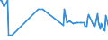 KN 41019000 /Exporte /Einheit = Preise (Euro/Tonne) /Partnerland: Benin /Meldeland: Eur27_2020 /41019000:Croupons, Halbcroupons und BauchstÃ¼cke Sowie Gespaltene Rohe HÃ¤ute und Felle von Rindern und KÃ¤lbern `einschl. BÃ¼ffeln` Oder von Pferden und Anderen Einhufern, Auch Enthaart, Frisch Oder Gesalzen, Getrocknet, GeÃ¤schert, Gepickelt Oder Anders Konserviert und Ganze Rohe HÃ¤ute und Felle mit Einem StÃ¼ckgewicht von > 8 kg Jedoch < 16 kg Wenn sie nur Getrocknet und von > 10 kg Jedoch < 16 kg Wenn sie Trocken Gesalzen Sind (Ausg. Gegerbt, zu Pergament- Oder Rohhautleder Konserviert Oder Zugerichtet)