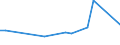 KN 41019000 /Exporte /Einheit = Preise (Euro/Tonne) /Partnerland: Uganda /Meldeland: Eur27_2020 /41019000:Croupons, Halbcroupons und BauchstÃ¼cke Sowie Gespaltene Rohe HÃ¤ute und Felle von Rindern und KÃ¤lbern `einschl. BÃ¼ffeln` Oder von Pferden und Anderen Einhufern, Auch Enthaart, Frisch Oder Gesalzen, Getrocknet, GeÃ¤schert, Gepickelt Oder Anders Konserviert und Ganze Rohe HÃ¤ute und Felle mit Einem StÃ¼ckgewicht von > 8 kg Jedoch < 16 kg Wenn sie nur Getrocknet und von > 10 kg Jedoch < 16 kg Wenn sie Trocken Gesalzen Sind (Ausg. Gegerbt, zu Pergament- Oder Rohhautleder Konserviert Oder Zugerichtet)