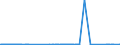 KN 41019000 /Exporte /Einheit = Preise (Euro/Tonne) /Partnerland: Kolumbien /Meldeland: Eur27_2020 /41019000:Croupons, Halbcroupons und BauchstÃ¼cke Sowie Gespaltene Rohe HÃ¤ute und Felle von Rindern und KÃ¤lbern `einschl. BÃ¼ffeln` Oder von Pferden und Anderen Einhufern, Auch Enthaart, Frisch Oder Gesalzen, Getrocknet, GeÃ¤schert, Gepickelt Oder Anders Konserviert und Ganze Rohe HÃ¤ute und Felle mit Einem StÃ¼ckgewicht von > 8 kg Jedoch < 16 kg Wenn sie nur Getrocknet und von > 10 kg Jedoch < 16 kg Wenn sie Trocken Gesalzen Sind (Ausg. Gegerbt, zu Pergament- Oder Rohhautleder Konserviert Oder Zugerichtet)