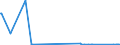 KN 41019000 /Exporte /Einheit = Preise (Euro/Tonne) /Partnerland: Brasilien /Meldeland: Eur27_2020 /41019000:Croupons, Halbcroupons und BauchstÃ¼cke Sowie Gespaltene Rohe HÃ¤ute und Felle von Rindern und KÃ¤lbern `einschl. BÃ¼ffeln` Oder von Pferden und Anderen Einhufern, Auch Enthaart, Frisch Oder Gesalzen, Getrocknet, GeÃ¤schert, Gepickelt Oder Anders Konserviert und Ganze Rohe HÃ¤ute und Felle mit Einem StÃ¼ckgewicht von > 8 kg Jedoch < 16 kg Wenn sie nur Getrocknet und von > 10 kg Jedoch < 16 kg Wenn sie Trocken Gesalzen Sind (Ausg. Gegerbt, zu Pergament- Oder Rohhautleder Konserviert Oder Zugerichtet)