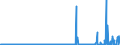 KN 41021010 /Exporte /Einheit = Preise (Euro/Bes. Maßeinheiten) /Partnerland: Ver.koenigreich /Meldeland: Eur27_2020 /41021010:Häute und Felle, Roh, Nichtenthaart, von Lämmern, Frisch Oder Gesalzen, Getrocknet, Geäschert, Gepickelt Oder Anders Konserviert (Ausg. von Astrachan-, Karakul-, Persianer-, Breitschwanz- Oder ähnl. Lämmern Oder von Indischen, Chinesischen, Mongolischen Oder Tibetanischen Lämmern Sowie Gegerbt, zu Pergament- Oder Rohhautleder Konserviert Oder Zugerichtet)