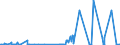 KN 41022100 /Exporte /Einheit = Preise (Euro/Bes. Maßeinheiten) /Partnerland: Belgien /Meldeland: Eur27_2020 /41022100:HÃ¤ute und Felle, Roh, Enthaart, von Schafen Oder LÃ¤mmern, Gepickelt, Auch Gespalten