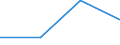 KN 41022100 /Exporte /Einheit = Preise (Euro/Bes. Maßeinheiten) /Partnerland: Sowjetunion /Meldeland: Eur27 /41022100:HÃ¤ute und Felle, Roh, Enthaart, von Schafen Oder LÃ¤mmern, Gepickelt, Auch Gespalten