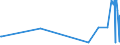 KN 41022100 /Exporte /Einheit = Preise (Euro/Bes. Maßeinheiten) /Partnerland: Tunesien /Meldeland: Europäische Union /41022100:HÃ¤ute und Felle, Roh, Enthaart, von Schafen Oder LÃ¤mmern, Gepickelt, Auch Gespalten