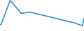 KN 41022100 /Exporte /Einheit = Preise (Euro/Bes. Maßeinheiten) /Partnerland: Aegypten /Meldeland: Europäische Union /41022100:HÃ¤ute und Felle, Roh, Enthaart, von Schafen Oder LÃ¤mmern, Gepickelt, Auch Gespalten