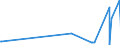 KN 41022100 /Exporte /Einheit = Preise (Euro/Bes. Maßeinheiten) /Partnerland: Zypern /Meldeland: Europäische Union /41022100:HÃ¤ute und Felle, Roh, Enthaart, von Schafen Oder LÃ¤mmern, Gepickelt, Auch Gespalten