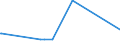 KN 41022900 /Exporte /Einheit = Preise (Euro/Bes. Maßeinheiten) /Partnerland: Finnland /Meldeland: Europäische Union /41022900:HÃ¤ute und Felle, Roh, Enthaart, von Schafen Oder LÃ¤mmern, Frisch Oder Gesalzen, Getrocknet, GeÃ¤schert Oder Anders Konserviert, Auch Gespalten (Ausg. Gepickelt, Gegerbt, zu Pergament- Oder Rohhautleder Konserviert Oder Zugerichtet)