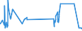 KN 41022900 /Exporte /Einheit = Preise (Euro/Bes. Maßeinheiten) /Partnerland: Tschechien /Meldeland: Eur27_2020 /41022900:HÃ¤ute und Felle, Roh, Enthaart, von Schafen Oder LÃ¤mmern, Frisch Oder Gesalzen, Getrocknet, GeÃ¤schert Oder Anders Konserviert, Auch Gespalten (Ausg. Gepickelt, Gegerbt, zu Pergament- Oder Rohhautleder Konserviert Oder Zugerichtet)