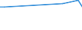KN 41022900 /Exporte /Einheit = Preise (Euro/Bes. Maßeinheiten) /Partnerland: Serb.-mont. /Meldeland: Eur15 /41022900:HÃ¤ute und Felle, Roh, Enthaart, von Schafen Oder LÃ¤mmern, Frisch Oder Gesalzen, Getrocknet, GeÃ¤schert Oder Anders Konserviert, Auch Gespalten (Ausg. Gepickelt, Gegerbt, zu Pergament- Oder Rohhautleder Konserviert Oder Zugerichtet)