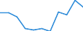 KN 4102 /Exporte /Einheit = Preise (Euro/Tonne) /Partnerland: Belgien/Luxemburg /Meldeland: Eur27 /4102:Häute und Felle, Roh, von Schafen Oder Lämmern, Frisch Oder Gesalzen, Getrocknet, Geäschert, Gepickelt Oder Anders Konserviert, Auch Enthaart Oder Gespalten (Ausg. Nichtenthaart, von Astrachan-, Karakul-, Persianer-, Breitschwanz- Oder ähnl. Lämmern Oder von Indischen, Chinesischen, Mongolischen Oder Tibetanischen Lämmern Sowie Gegerbt, zu Pergament- Oder Rohhautleder Konserviert Oder Zugerichtet)