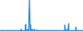 KN 4102 /Exporte /Einheit = Preise (Euro/Tonne) /Partnerland: Deutschland /Meldeland: Eur27_2020 /4102:Häute und Felle, Roh, von Schafen Oder Lämmern, Frisch Oder Gesalzen, Getrocknet, Geäschert, Gepickelt Oder Anders Konserviert, Auch Enthaart Oder Gespalten (Ausg. Nichtenthaart, von Astrachan-, Karakul-, Persianer-, Breitschwanz- Oder ähnl. Lämmern Oder von Indischen, Chinesischen, Mongolischen Oder Tibetanischen Lämmern Sowie Gegerbt, zu Pergament- Oder Rohhautleder Konserviert Oder Zugerichtet)