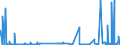 KN 4102 /Exporte /Einheit = Preise (Euro/Tonne) /Partnerland: Daenemark /Meldeland: Eur27_2020 /4102:Häute und Felle, Roh, von Schafen Oder Lämmern, Frisch Oder Gesalzen, Getrocknet, Geäschert, Gepickelt Oder Anders Konserviert, Auch Enthaart Oder Gespalten (Ausg. Nichtenthaart, von Astrachan-, Karakul-, Persianer-, Breitschwanz- Oder ähnl. Lämmern Oder von Indischen, Chinesischen, Mongolischen Oder Tibetanischen Lämmern Sowie Gegerbt, zu Pergament- Oder Rohhautleder Konserviert Oder Zugerichtet)