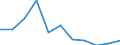 KN 41039000 /Exporte /Einheit = Preise (Euro/Tonne) /Partnerland: Belgien/Luxemburg /Meldeland: Eur27 /41039000:HÃ¤ute und Felle, Roh, Frisch Oder Gesalzen, Getrocknet, GeÃ¤schert, Gepickelt Oder Anders Konserviert, Auch Enthaart Oder Gespalten, Einschl. VogelbÃ¤lge Ohne Federn Oder Daunen (Ausg. zu Pergament- Oder Rohhautleder Konserviert Sowie HÃ¤ute und Felle von Rindern und KÃ¤lbern, Pferden und Anderen Einhufern, Schafen, LÃ¤mmern, Ziegen, Zickeln und Kriechtieren)