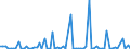 KN 41039000 /Exporte /Einheit = Preise (Euro/Tonne) /Partnerland: Ver.koenigreich(Ohne Nordirland) /Meldeland: Eur27_2020 /41039000:HÃ¤ute und Felle, Roh, Frisch Oder Gesalzen, Getrocknet, GeÃ¤schert, Gepickelt Oder Anders Konserviert, Auch Enthaart Oder Gespalten, Einschl. VogelbÃ¤lge Ohne Federn Oder Daunen (Ausg. zu Pergament- Oder Rohhautleder Konserviert Sowie HÃ¤ute und Felle von Rindern und KÃ¤lbern, Pferden und Anderen Einhufern, Schafen, LÃ¤mmern, Ziegen, Zickeln und Kriechtieren)