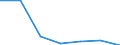 KN 41039000 /Exporte /Einheit = Preise (Euro/Tonne) /Partnerland: Schweiz /Meldeland: Eur27 /41039000:HÃ¤ute und Felle, Roh, Frisch Oder Gesalzen, Getrocknet, GeÃ¤schert, Gepickelt Oder Anders Konserviert, Auch Enthaart Oder Gespalten, Einschl. VogelbÃ¤lge Ohne Federn Oder Daunen (Ausg. zu Pergament- Oder Rohhautleder Konserviert Sowie HÃ¤ute und Felle von Rindern und KÃ¤lbern, Pferden und Anderen Einhufern, Schafen, LÃ¤mmern, Ziegen, Zickeln und Kriechtieren)