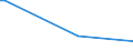 KN 41039000 /Exporte /Einheit = Preise (Euro/Tonne) /Partnerland: Andorra /Meldeland: Europäische Union /41039000:HÃ¤ute und Felle, Roh, Frisch Oder Gesalzen, Getrocknet, GeÃ¤schert, Gepickelt Oder Anders Konserviert, Auch Enthaart Oder Gespalten, Einschl. VogelbÃ¤lge Ohne Federn Oder Daunen (Ausg. zu Pergament- Oder Rohhautleder Konserviert Sowie HÃ¤ute und Felle von Rindern und KÃ¤lbern, Pferden und Anderen Einhufern, Schafen, LÃ¤mmern, Ziegen, Zickeln und Kriechtieren)