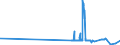 KN 41039000 /Exporte /Einheit = Preise (Euro/Tonne) /Partnerland: Lettland /Meldeland: Eur27_2020 /41039000:HÃ¤ute und Felle, Roh, Frisch Oder Gesalzen, Getrocknet, GeÃ¤schert, Gepickelt Oder Anders Konserviert, Auch Enthaart Oder Gespalten, Einschl. VogelbÃ¤lge Ohne Federn Oder Daunen (Ausg. zu Pergament- Oder Rohhautleder Konserviert Sowie HÃ¤ute und Felle von Rindern und KÃ¤lbern, Pferden und Anderen Einhufern, Schafen, LÃ¤mmern, Ziegen, Zickeln und Kriechtieren)