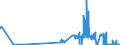 KN 41039000 /Exporte /Einheit = Preise (Euro/Tonne) /Partnerland: Litauen /Meldeland: Eur27_2020 /41039000:HÃ¤ute und Felle, Roh, Frisch Oder Gesalzen, Getrocknet, GeÃ¤schert, Gepickelt Oder Anders Konserviert, Auch Enthaart Oder Gespalten, Einschl. VogelbÃ¤lge Ohne Federn Oder Daunen (Ausg. zu Pergament- Oder Rohhautleder Konserviert Sowie HÃ¤ute und Felle von Rindern und KÃ¤lbern, Pferden und Anderen Einhufern, Schafen, LÃ¤mmern, Ziegen, Zickeln und Kriechtieren)