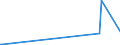 KN 41039000 /Exporte /Einheit = Preise (Euro/Tonne) /Partnerland: Weissrussland /Meldeland: Eur27_2020 /41039000:HÃ¤ute und Felle, Roh, Frisch Oder Gesalzen, Getrocknet, GeÃ¤schert, Gepickelt Oder Anders Konserviert, Auch Enthaart Oder Gespalten, Einschl. VogelbÃ¤lge Ohne Federn Oder Daunen (Ausg. zu Pergament- Oder Rohhautleder Konserviert Sowie HÃ¤ute und Felle von Rindern und KÃ¤lbern, Pferden und Anderen Einhufern, Schafen, LÃ¤mmern, Ziegen, Zickeln und Kriechtieren)