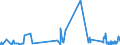 KN 41039000 /Exporte /Einheit = Preise (Euro/Tonne) /Partnerland: Russland /Meldeland: Eur27_2020 /41039000:HÃ¤ute und Felle, Roh, Frisch Oder Gesalzen, Getrocknet, GeÃ¤schert, Gepickelt Oder Anders Konserviert, Auch Enthaart Oder Gespalten, Einschl. VogelbÃ¤lge Ohne Federn Oder Daunen (Ausg. zu Pergament- Oder Rohhautleder Konserviert Sowie HÃ¤ute und Felle von Rindern und KÃ¤lbern, Pferden und Anderen Einhufern, Schafen, LÃ¤mmern, Ziegen, Zickeln und Kriechtieren)