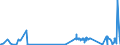 KN 41039000 /Exporte /Einheit = Preise (Euro/Tonne) /Partnerland: Kroatien /Meldeland: Eur27_2020 /41039000:HÃ¤ute und Felle, Roh, Frisch Oder Gesalzen, Getrocknet, GeÃ¤schert, Gepickelt Oder Anders Konserviert, Auch Enthaart Oder Gespalten, Einschl. VogelbÃ¤lge Ohne Federn Oder Daunen (Ausg. zu Pergament- Oder Rohhautleder Konserviert Sowie HÃ¤ute und Felle von Rindern und KÃ¤lbern, Pferden und Anderen Einhufern, Schafen, LÃ¤mmern, Ziegen, Zickeln und Kriechtieren)