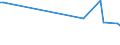 KN 41039000 /Exporte /Einheit = Preise (Euro/Tonne) /Partnerland: Serb.-mont. /Meldeland: Eur15 /41039000:HÃ¤ute und Felle, Roh, Frisch Oder Gesalzen, Getrocknet, GeÃ¤schert, Gepickelt Oder Anders Konserviert, Auch Enthaart Oder Gespalten, Einschl. VogelbÃ¤lge Ohne Federn Oder Daunen (Ausg. zu Pergament- Oder Rohhautleder Konserviert Sowie HÃ¤ute und Felle von Rindern und KÃ¤lbern, Pferden und Anderen Einhufern, Schafen, LÃ¤mmern, Ziegen, Zickeln und Kriechtieren)