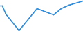 KN 41039000 /Exporte /Einheit = Preise (Euro/Tonne) /Partnerland: Ehem.jug.rep.mazed /Meldeland: Eur15 /41039000:HÃ¤ute und Felle, Roh, Frisch Oder Gesalzen, Getrocknet, GeÃ¤schert, Gepickelt Oder Anders Konserviert, Auch Enthaart Oder Gespalten, Einschl. VogelbÃ¤lge Ohne Federn Oder Daunen (Ausg. zu Pergament- Oder Rohhautleder Konserviert Sowie HÃ¤ute und Felle von Rindern und KÃ¤lbern, Pferden und Anderen Einhufern, Schafen, LÃ¤mmern, Ziegen, Zickeln und Kriechtieren)