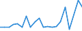 KN 41039000 /Exporte /Einheit = Preise (Euro/Tonne) /Partnerland: Algerien /Meldeland: Eur15 /41039000:HÃ¤ute und Felle, Roh, Frisch Oder Gesalzen, Getrocknet, GeÃ¤schert, Gepickelt Oder Anders Konserviert, Auch Enthaart Oder Gespalten, Einschl. VogelbÃ¤lge Ohne Federn Oder Daunen (Ausg. zu Pergament- Oder Rohhautleder Konserviert Sowie HÃ¤ute und Felle von Rindern und KÃ¤lbern, Pferden und Anderen Einhufern, Schafen, LÃ¤mmern, Ziegen, Zickeln und Kriechtieren)