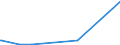 KN 41039000 /Exporte /Einheit = Preise (Euro/Tonne) /Partnerland: Aegypten /Meldeland: Europäische Union /41039000:HÃ¤ute und Felle, Roh, Frisch Oder Gesalzen, Getrocknet, GeÃ¤schert, Gepickelt Oder Anders Konserviert, Auch Enthaart Oder Gespalten, Einschl. VogelbÃ¤lge Ohne Federn Oder Daunen (Ausg. zu Pergament- Oder Rohhautleder Konserviert Sowie HÃ¤ute und Felle von Rindern und KÃ¤lbern, Pferden und Anderen Einhufern, Schafen, LÃ¤mmern, Ziegen, Zickeln und Kriechtieren)