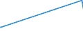 KN 41039000 /Exporte /Einheit = Preise (Euro/Tonne) /Partnerland: Elfenbeink. /Meldeland: Europäische Union /41039000:HÃ¤ute und Felle, Roh, Frisch Oder Gesalzen, Getrocknet, GeÃ¤schert, Gepickelt Oder Anders Konserviert, Auch Enthaart Oder Gespalten, Einschl. VogelbÃ¤lge Ohne Federn Oder Daunen (Ausg. zu Pergament- Oder Rohhautleder Konserviert Sowie HÃ¤ute und Felle von Rindern und KÃ¤lbern, Pferden und Anderen Einhufern, Schafen, LÃ¤mmern, Ziegen, Zickeln und Kriechtieren)