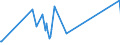 KN 41039000 /Exporte /Einheit = Preise (Euro/Tonne) /Partnerland: Groenland /Meldeland: Eur27_2020 /41039000:HÃ¤ute und Felle, Roh, Frisch Oder Gesalzen, Getrocknet, GeÃ¤schert, Gepickelt Oder Anders Konserviert, Auch Enthaart Oder Gespalten, Einschl. VogelbÃ¤lge Ohne Federn Oder Daunen (Ausg. zu Pergament- Oder Rohhautleder Konserviert Sowie HÃ¤ute und Felle von Rindern und KÃ¤lbern, Pferden und Anderen Einhufern, Schafen, LÃ¤mmern, Ziegen, Zickeln und Kriechtieren)