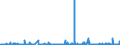 KN 4103 /Exporte /Einheit = Preise (Euro/Tonne) /Partnerland: Frankreich /Meldeland: Eur27_2020 /4103:Häute und Felle, Roh, Frisch Oder Gesalzen, Getrocknet, Geäschert, Gepickelt Oder Anders Konserviert, Auch Enthaart Oder Gespalten (Ausg. von Rindern und Kälbern, Pferden und Anderen Einhufern, Schafen Oder Lämmern Sowie Nichtenthaart, von Ziegen Oder Zickeln aus dem Jemen Oder von Mongolischen Oder Tibetanischen Ziegen Oder Zickeln Sowie Gegerbt, zu Pergament- Oder Rohhautleder Konserviert Oder Zugerichtet)