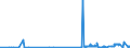 KN 4103 /Exporte /Einheit = Preise (Euro/Tonne) /Partnerland: Irland /Meldeland: Eur27_2020 /4103:Häute und Felle, Roh, Frisch Oder Gesalzen, Getrocknet, Geäschert, Gepickelt Oder Anders Konserviert, Auch Enthaart Oder Gespalten (Ausg. von Rindern und Kälbern, Pferden und Anderen Einhufern, Schafen Oder Lämmern Sowie Nichtenthaart, von Ziegen Oder Zickeln aus dem Jemen Oder von Mongolischen Oder Tibetanischen Ziegen Oder Zickeln Sowie Gegerbt, zu Pergament- Oder Rohhautleder Konserviert Oder Zugerichtet)