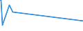 KN 41044151 /Exporte /Einheit = Preise (Euro/Bes. Maßeinheiten) /Partnerland: Groenland /Meldeland: Eur15 /41044151:Vollleder, Ungespalten Sowie Narbenspaltleder, in Getrocknetem Zustand `crust`, aus Ganzen HÃ¤uten und Fellen von Rindern und KÃ¤lbern `einschl. BÃ¼ffeln`, mit Einer OberflÃ¤che von > 2,6 MÂ², Enthaart (Ausg. Zugerichtet Sowie Indisches Kipsleder der Unterpos. 4104.41.11)