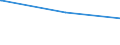 KN 41044151 /Exporte /Einheit = Preise (Euro/Bes. Maßeinheiten) /Partnerland: Kuwait /Meldeland: Eur28 /41044151:Vollleder, Ungespalten Sowie Narbenspaltleder, in Getrocknetem Zustand `crust`, aus Ganzen HÃ¤uten und Fellen von Rindern und KÃ¤lbern `einschl. BÃ¼ffeln`, mit Einer OberflÃ¤che von > 2,6 MÂ², Enthaart (Ausg. Zugerichtet Sowie Indisches Kipsleder der Unterpos. 4104.41.11)