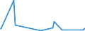 KN 41044151 /Exporte /Einheit = Preise (Euro/Bes. Maßeinheiten) /Partnerland: Singapur /Meldeland: Eur27_2020 /41044151:Vollleder, Ungespalten Sowie Narbenspaltleder, in Getrocknetem Zustand `crust`, aus Ganzen HÃ¤uten und Fellen von Rindern und KÃ¤lbern `einschl. BÃ¼ffeln`, mit Einer OberflÃ¤che von > 2,6 MÂ², Enthaart (Ausg. Zugerichtet Sowie Indisches Kipsleder der Unterpos. 4104.41.11)