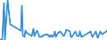 KN 41051000 /Exporte /Einheit = Preise (Euro/Bes. Maßeinheiten) /Partnerland: Deutschland /Meldeland: Eur27_2020 /41051000:Häute und Felle von Schafen Oder Lämmern, in Nassem Zustand `einschl. Wet-blue`, Gegerbt, Enthaart, Auch Gespalten (Ausg. Zugerichtet Sowie nur Vorgegerbt)