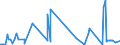 KN 41051000 /Exporte /Einheit = Preise (Euro/Bes. Maßeinheiten) /Partnerland: Ver.koenigreich /Meldeland: Eur27_2020 /41051000:Häute und Felle von Schafen Oder Lämmern, in Nassem Zustand `einschl. Wet-blue`, Gegerbt, Enthaart, Auch Gespalten (Ausg. Zugerichtet Sowie nur Vorgegerbt)